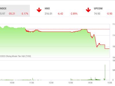 VN-Index "bay" hơn 35 điểm, công ty chứng khoán nhận định như thế nào?