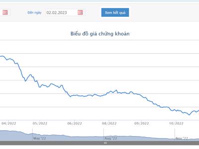 Công ty lỗ trên 1.068 tỷ đồng, chị gái Chủ tịch POM muốn bán hết hơn 2,4 triệu cổ phiếu