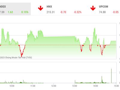 VN-Index có thể sẽ tiếp tục biến động hẹp