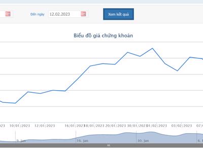 Hải Thạch B.O.T bán thành công gần 42 triệu cổ phiếu HHV