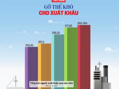 Tạp chí Kinh tế Việt Nam số 07-2023