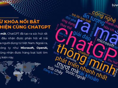 Cộng đồng mạng đang nói gì về ChatGPT?