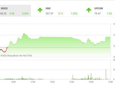 VN-Index có thể giằng co quanh ngưỡng 1.050 điểm