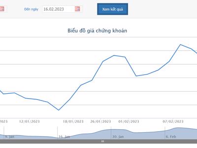 Giá cổ phiếu hồi phục, Phó tổng giám đốc FRT đăng ký bán 300.000 cổ phiếu