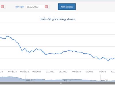 Thị giá 4.150 đồng/cổ phiếu, HAP bất ngờ hủy bỏ "Giới tinh hoa"