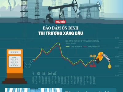 Tạp chí Kinh tế Việt Nam số 09-2023