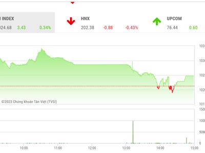 Dòng tiền yếu là rủi ro lớn nhất của VN-Index