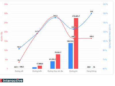 [Interactive]: Toàn cảnh kinh tế Việt Nam tháng 2/2023