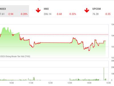 VN-Index cần một giai đoạn tích lũy khá dài trước khi hình thành uptrend mới