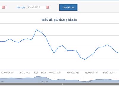 KBC sắp mua lại trước hạn lô trái phiếu 1.000 tỷ đồng