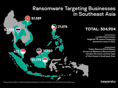 Over 57,000 ransomware attacks hit Vietnam in 2022