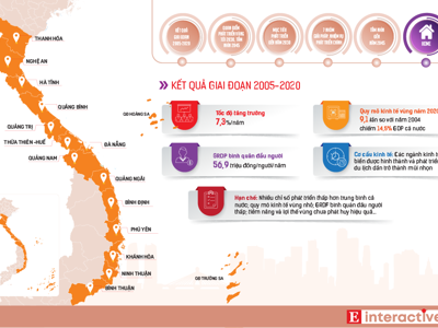 [Interactive]: Quy hoạch vùng Bắc Trung bộ và duyên hải Trung bộ: Đột phá với kinh tế biển