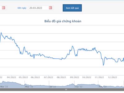 Mua bán không báo cáo, người nhà lãnh đạo DHM bị phạt tiền và đình chỉ giao dịch