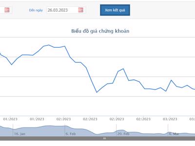 Chủ tịch HPX bị bán giải chấp hơn 1 triệu cổ phiếu tại vùng đáy mới