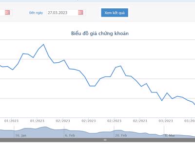 Em dâu Chủ tịch DIG "kiên trì" đăng ký bán cổ phiếu