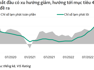 Lạm phát hạ nhiệt, dư địa để nới thanh khoản cho ngân hàng