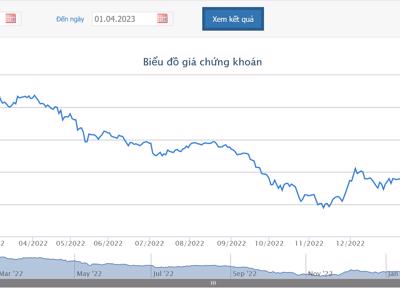 Quỹ VOF Investment Limited muốn thoái hết vốn tại KDH