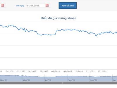 Có ý kiến kiểm toán ngoại trừ, HOSE đưa cổ phiếu VNL vào diện cảnh báo 