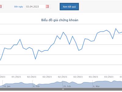 Dragon Capital trở thành cổ đông lớn của HSG