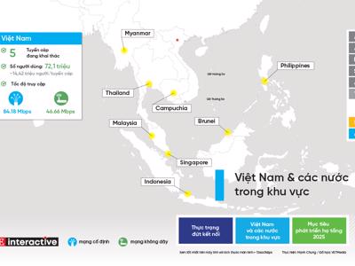 [Interactive]: Việt Nam đang ở đâu trên bản đồ Hub kết nối khu vực?