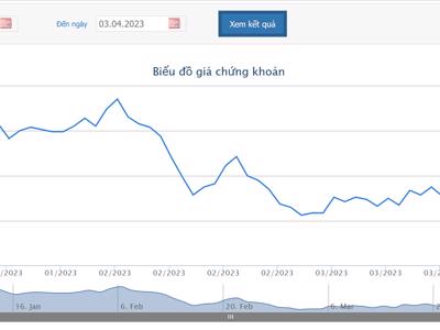 NovaGroup bị công ty chứng khoán bán giải chấp cổ phiếu NVL