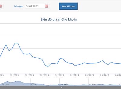 HoSE nhắc TGG phải nộp BCTC kiểm toán 2022 đúng hạn
