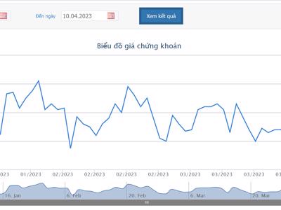 Chị gái Phó Chủ tịch HPG đã bán xong cổ phiếu