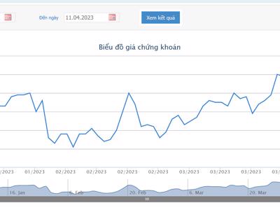 Em trai Phó Chủ tịch  LienVietPostBank muốn thoái bớt vốn