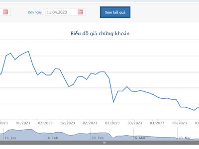 Lỗ nặng, cổ phiếu POM vào diện kiểm soát, từ 17/4 tới