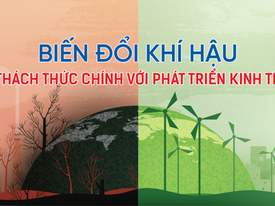 Biến đổi khí hậu: Thách thức chính với phát triển kinh tế 