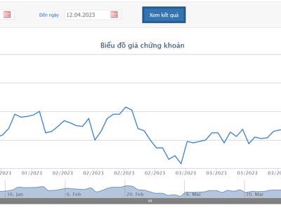 Giá tăng, Quỹ ngoại VOF Investment Limited và VinaCapital cùng thoái bớt vốn tại KDH