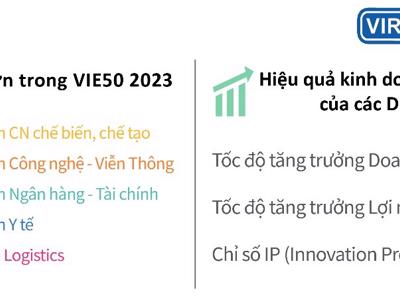 Năm ngành dẫn đầu về đổi mới sáng tạo ở Việt Nam