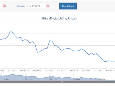 Thị giá dưới mệnh, EVN Finance muốn chào bán cổ phiếu cho cổ đông để tăng vốn điều lệ