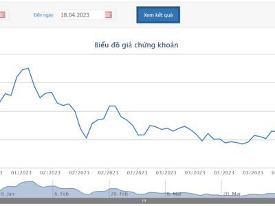 Từ chức Phó Tổng, thành viên HĐQT đăng ký bán hết cổ phiếu HBC