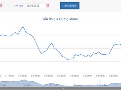 Cổ đông lớn tiếp tục bị công ty chứng khoán bán cầm cố cổ phiếu NVL