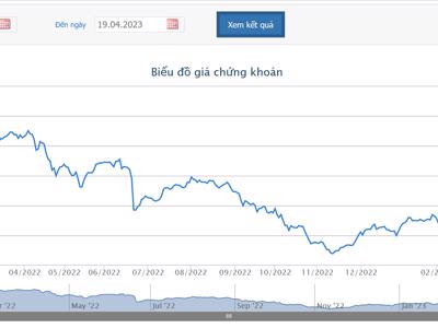 KBC xin rút hồ sơ mua lại 50 triệu cổ phiếu