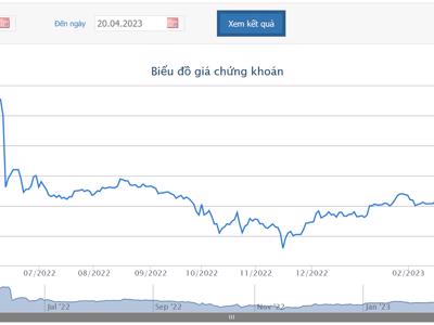 Quý 1/2022, FPT báo lãi trước thuế 2.121 tỷ đồng