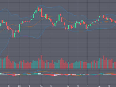 Xu thế dòng tiền: Lợi nhuận quý 1 kém có tạo thêm sức ép “sell in May”?