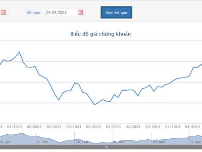 Anh trai Chủ tịch DXG đăng ký bán hơn 5,2 triệu cổ phiếu