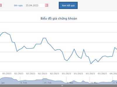 Thị giá hơn 79.000 đồng, FPT phát hành hơn 7,3 triệu cổ phiếu ESOP với giá chỉ 10.000 đồng