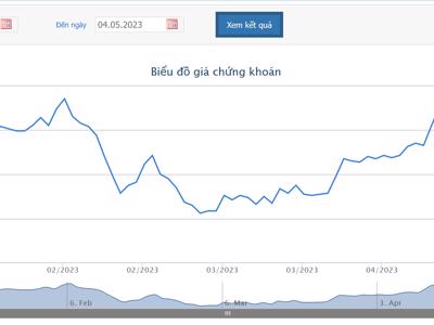 NovaGroup tiếp tục bị công ty chứng khoán bán giải chấp cổ phiếu NVL