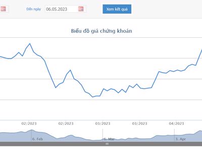 Sau khi bị bán giải chấp, Novagroup đăng ký bán tiếp gần 70 triệu cổ phiếu NVL