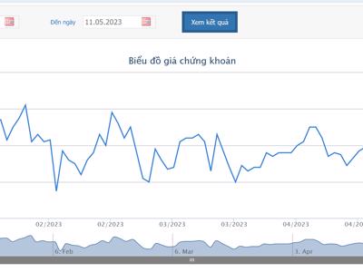 Lãi quý 1 giảm mạnh, anh rể Phó Chủ tịch HPG đăng ký bán hết cổ phiếu