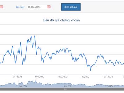 Quỹ ngoại Singapore "kiên trì" muốn nâng sở hữu tại REE lên gần 35%