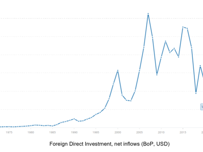 Đánh giá Việt Nam hấp dẫn, nhiều doanh nghiệp FDI muốn mở rộng đầu tư