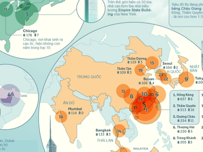 Top 25 thành phố có nhiều cao ốc nhất thế giới, Trung Quốc chiếm đa số