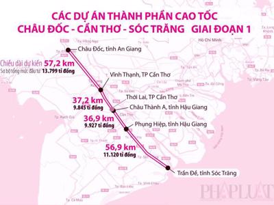 Khởi công đồng loạt các dự án thành phần cao tốc Châu Đốc – Cần Thơ – Sóc Trăng