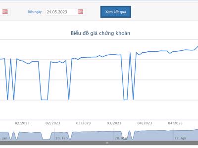 Lộ diện cổ đông ngoại chi gần 1.300 tỷ mua STG