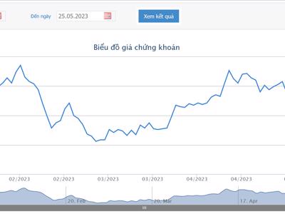 Diamond Properties bị bán giải chấp hơn 92.000 cổ phiếu NVL