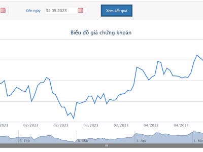 Quỹ ngoại bán hơn 1,2 triệu cổ phiếu KDH